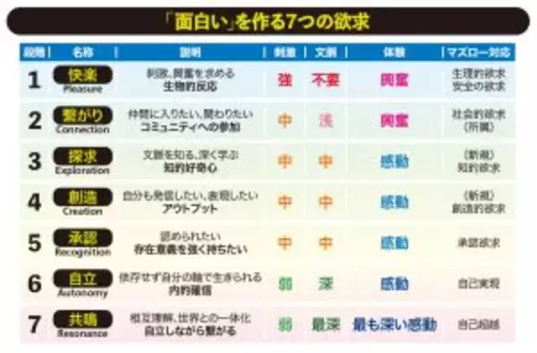 「Netflix『全裸監督』プロデューサー「シナリオは国語ではなく算数」。東大理系出身が解明した“面白さの7段階理論”」の画像