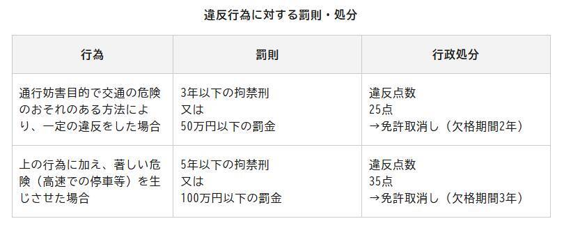 黒塗りのアルファードにあおり運転された男性が「極限状態で思いついた」対抗策。「相手は検挙されたそうです」／運転者の3人に1人が経験、“逃げ場のない15分間”を生き延びた一手