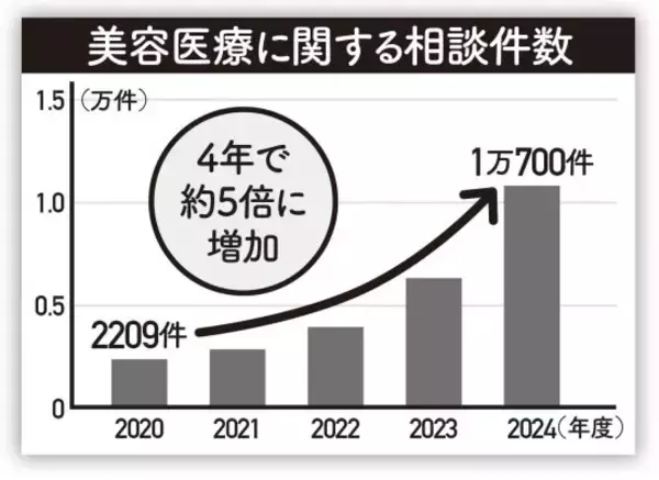 「目の下のくま取り治療が原因で失明しかけた人も」片目縮小、顔がボコボコ…美容整形によるトラブルが急増しているワケ