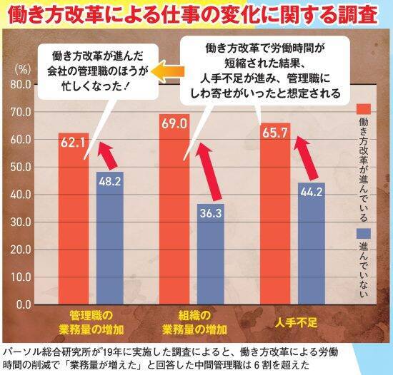 大手保険会社に勤めた44歳男性が語る、“名ばかり部長でも年収2000万円”の罠「約50人の部署で半分以上が『部長』だった」