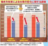 「大手保険会社に勤めた44歳男性が語る、“名ばかり部長でも年収2000万円”の罠「約50人の部署で半分以上が『部長』だった」」の画像2