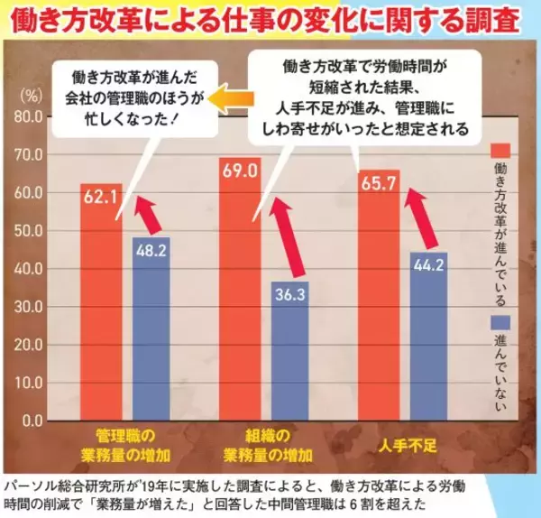 「大手保険会社に勤めた44歳男性が語る、“名ばかり部長でも年収2000万円”の罠「約50人の部署で半分以上が『部長』だった」」の画像