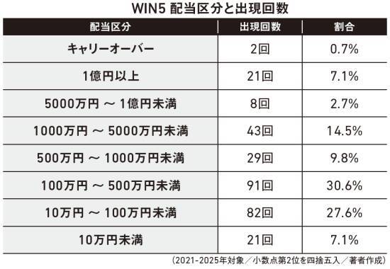 競馬で2万8000円が1354万円に。話題の馬券師が明かす「1番人気を疑う」馬券の選び方