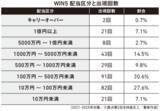 「競馬で2万8000円が1354万円に。話題の馬券師が明かす「1番人気を疑う」馬券の選び方」の画像3