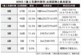 「競馬で2万8000円が1354万円に。話題の馬券師が明かす「1番人気を疑う」馬券の選び方」の画像4