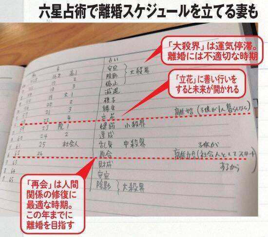 「俺と息子の夜ご飯どうするの？」夫の一言で離婚を決意。資産3500万円まで増やした52歳妻の“密かな計画”