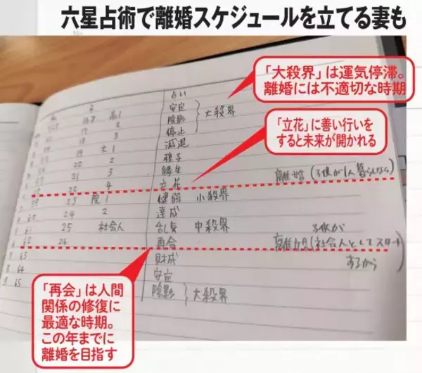 「「俺と息子の夜ご飯どうするの？」夫の一言で離婚を決意。資産3500万円まで増やした52歳妻の“密かな計画”」の画像