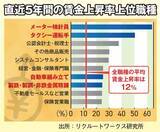 「ザブングル加藤（51歳）、芸人の傍らで“月20万円以上”稼いでいる意外な仕事を告白「メチャクチャ下半身が鍛えられる」」の画像3