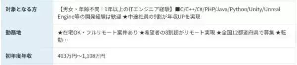 「LINEヤフー、GMO…大手IT企業で続々起こる“出社回帰”宣言で退職を決意した社員の本音「すでに住居も契約したのに…」」の画像