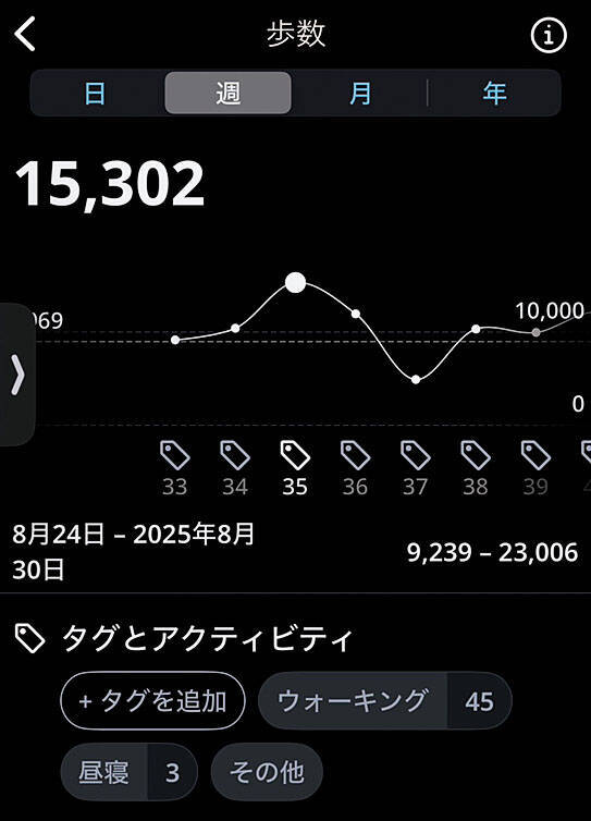 「ある朝、起きたら膝が曲がらなくなって…」1日1万歩のウォーキングに励んだ48歳男性を襲った“残酷な末路”