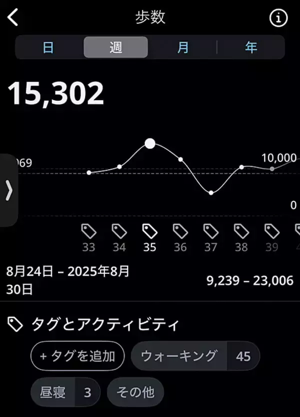 「「ある朝、起きたら膝が曲がらなくなって…」1日1万歩のウォーキングに励んだ48歳男性を襲った“残酷な末路”」の画像