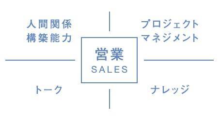 「AIを積極活用しろ」が現場を疲弊させる。営業の“武器”が増えるほど成果が出ない理由