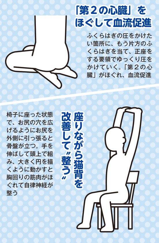 「痛すぎるのに気持ちいい」無数の突起マット、絆創膏を貼るだけ整体…疲労回復ブームで注目を集める“謎の健康法”の効果とは