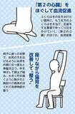 「「痛すぎるのに気持ちいい」無数の突起マット、絆創膏を貼るだけ整体…疲労回復ブームで注目を集める“謎の健康法”の効果とは」の画像4