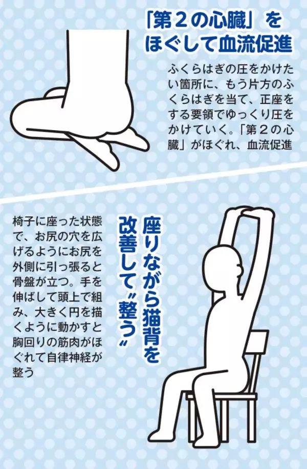 「「痛すぎるのに気持ちいい」無数の突起マット、絆創膏を貼るだけ整体…疲労回復ブームで注目を集める“謎の健康法”の効果とは」の画像