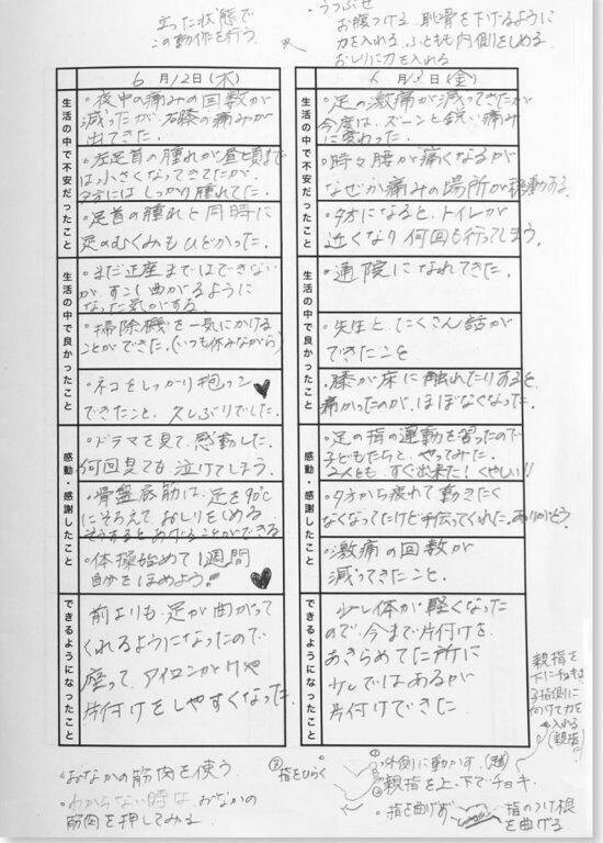スマホ首、座りっぱなし、SNS疲れ…現代人を蝕む「腰痛・肩こり・不眠」を根本から断つ生活習慣