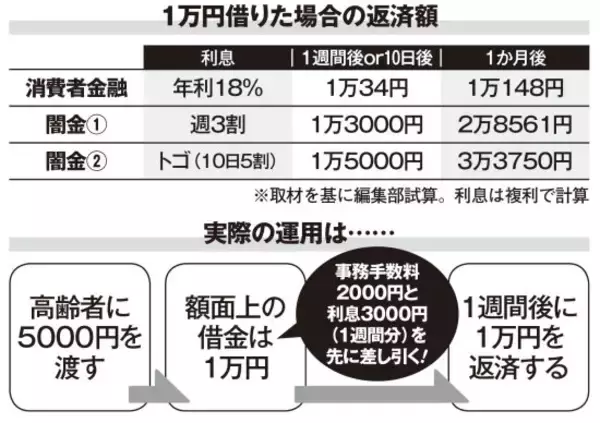 「“1円パチンコ”を打つ高齢者を狙う闇金の卑劣な手口。「年金手帳と銀行通帳を担保として預かる」と話す業者も」の画像