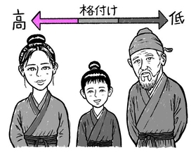 「昨日の美味い肉は奥さんだったのか」『三國志』の劉備が感動して涙…中国史で“忠義の美談”とされた人肉食の真実