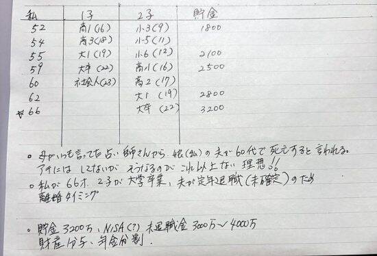 「娘が成人したら離婚します」港区のタワマンに暮らす46歳専業主婦が“離婚計画”を企てるワケ