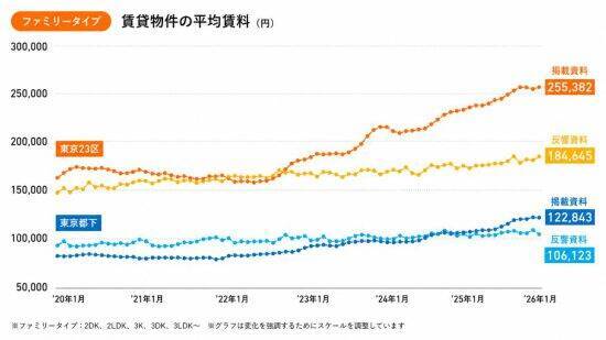 「年収900万円でも購入は不可」狂騰する東京のマンション相場に翻弄される“不動産難民”の悲鳴
