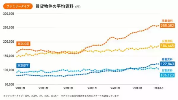「「年収900万円でも購入は不可」狂騰する東京のマンション相場に翻弄される“不動産難民”の悲鳴」の画像