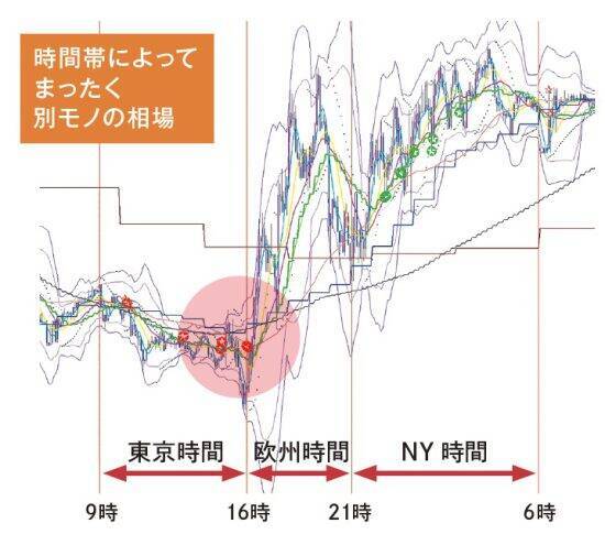 4か月で6406万円稼いだFXトレーダーが断言「通貨ペア選びより大事なもの」とは？