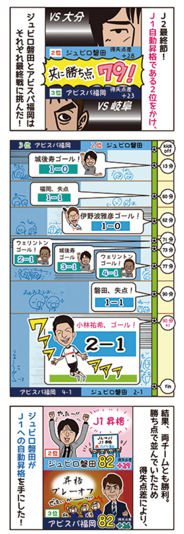 ｊ２最終節 ジュビロ磐田自動昇格決定 15年11月28日 エキサイトニュース