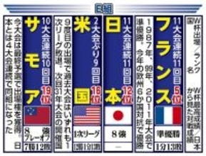２７年Ｗ杯へ日本代表エディーＨＣ「対戦相手が決まってワクワク」「明日から２年かけ３チームをどう倒すか」
