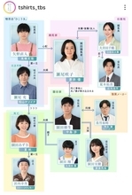 【Ｔシャツが乾くまで】相関図解禁！「こっちも不倫かー」「えぐいて」「クズ」「ゾワゾワする」ネット絶句