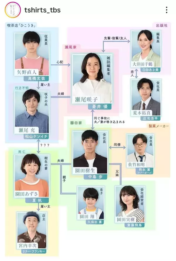【Ｔシャツが乾くまで】相関図解禁！「こっちも不倫かー」「えぐいて」「クズ」「ゾワゾワする」ネット絶句