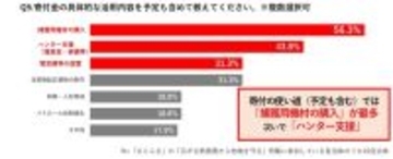 クマ被害　ふるさと納税で広がる自治体支援の動き　返礼品を伴わない寄付集まる