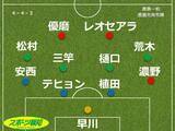「【採点＆寸評】鹿島カッチカチ「体を張る」は大正義…強さの根源発揮で柏に１―０　鉄壁ＣＢコンビら高評価」の画像1