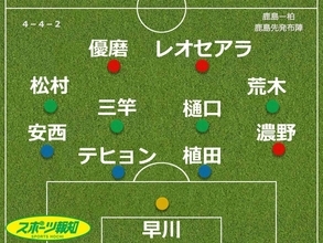 【採点＆寸評】鹿島カッチカチ「体を張る」は大正義…強さの根源発揮で柏に１―０　鉄壁ＣＢコンビら高評価