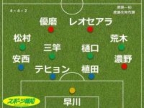 【採点＆寸評】鹿島カッチカチ「体を張る」は大正義…強さの根源発揮で柏に１―０　鉄壁ＣＢコンビら高評価