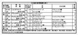 「【ＰＯＧ】武豊騎手が高評価したロジクラウン　デビュー２戦目がセンスあふれる勝ちっぷり」の画像1
