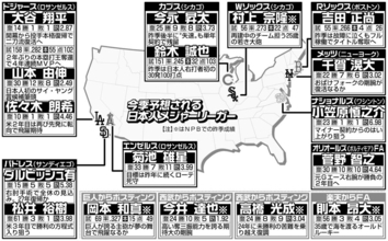 「全盛期」大谷翔平に続け！夢膨らむ選手たちの現在地　２０２６年は史上最多日本人メジャーリーガーの可能性大