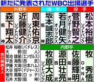 大谷翔平も 村上宗隆も 岡本和真も サトテルも！同時起用プラン浮上…井端監督、最強打線へ秘策「右翼・佐藤輝明」　