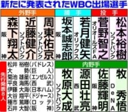 大谷翔平も 村上宗隆も 岡本和真も サトテルも！同時起用プラン浮上…井端監督、最強打線へ秘策「右翼・佐藤輝明」　