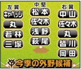 松本剛ＦＡ加入で巨人外野陣底上げの可能性…昨季の甲斐と同じ相乗効果を期待
