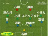 「【見どころ＆予想スタメン】Ｊ１千葉　連敗脱出へ試される真価　洗練の東京Ｖに挑む…４日東京Ｖ戦」の画像1