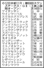 【スワンステークス展望】昨年覇者のオフトレイルが連覇へ　ライバルは前めで運ぶ牝馬勢
