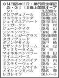 「【宝塚記念展望】あなたの夢が走ります　春３冠がかかるクロワデュノールを巡るハイレベルな争いに」の画像1