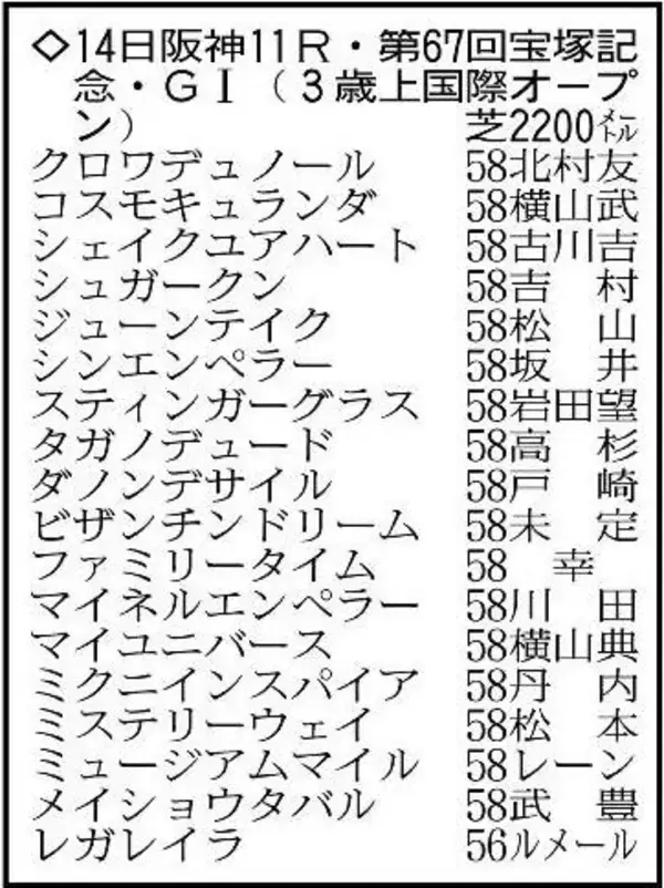 【宝塚記念展望】あなたの夢が走ります　春３冠がかかるクロワデュノールを巡るハイレベルな争いに