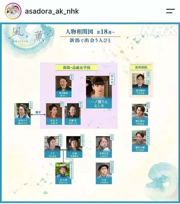 【風、薫る】３９歳の主演級俳優　満を持して登場へ！「いつ出てくる？」「期待する！」クセ強の患者役　ネット期待「中村倫也が出るらしい」