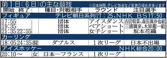 ミラノ五輪初日の見どころ　フィギュアスケートは前回銀の団体が登場！女子アイスホッケーが初戦　その後早朝に開会式