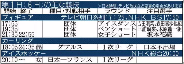 ミラノ五輪初日の見どころ　フィギュアスケートは前回銀の団体が登場！女子アイスホッケーが初戦　その後早朝に開会式
