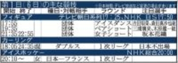 ミラノ五輪初日の見どころ　フィギュアスケートは前回銀の団体が登場！女子アイスホッケーが初戦　その後早朝に開会式