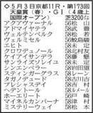「【天皇賞・春展望】復活したクロワデュノールが断然の主役　アドマイヤテラは春の盾８勝のレジェンドに期待」の画像1