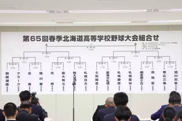【高校野球】モエレ沼公園で初開催の北海道大会組み合わせ決定　史上２度目の４連覇を狙う北海の初戦は２５日に旭川東と対戦