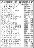 「【日本ダービー展望】皐月賞馬ロブチェンが２冠に挑戦　１冠目２着リアライズシリウス、３着ライヒスアドラーが逆転狙う」の画像1